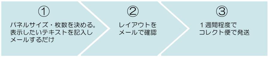 茨城　看板　守谷市　取手市　お手軽パネル看板　アルミ複合版を利用したボードタイプの看板です。設置も簡単。穴あけも割れずにできます。